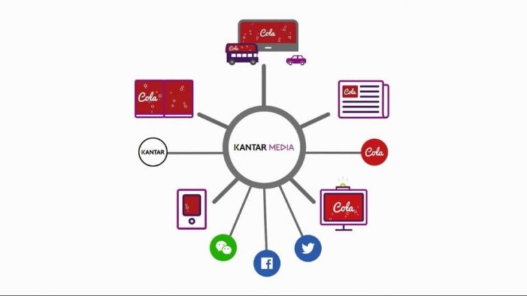 Kantar IBOPE Media presentó la medición Cross-Media