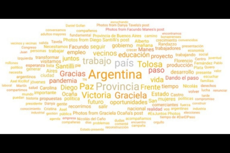 ¿Quiénes fueron los candidatos más mencionados en redes sociales en la campaña electoral argentina?