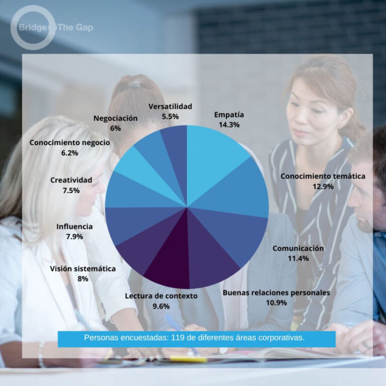 ¿Qué significa ser líder de diversidad e inclusión?
